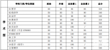 2018年上海交通大學考研復試分數(shù)線已公布