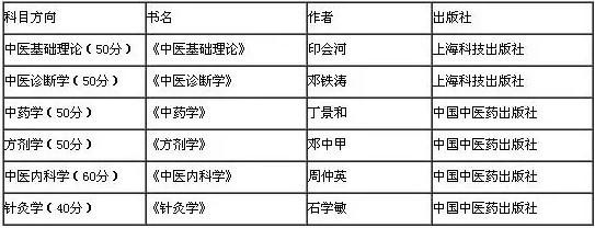2019考研：如何查找參考書目？