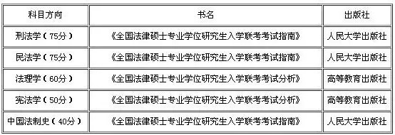 2019考研：如何查找參考書目？