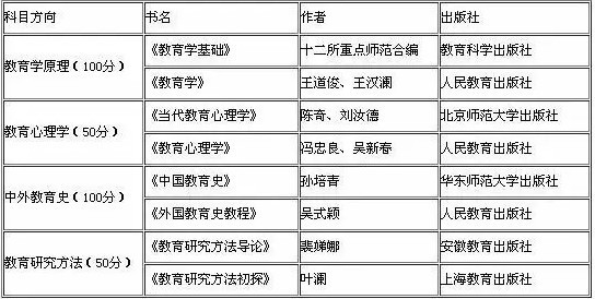 2019考研：如何查找參考書目？