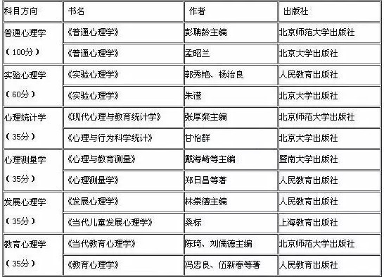 2019考研：如何查找參考書目？