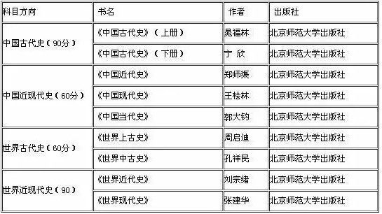 2019考研：如何查找參考書目？