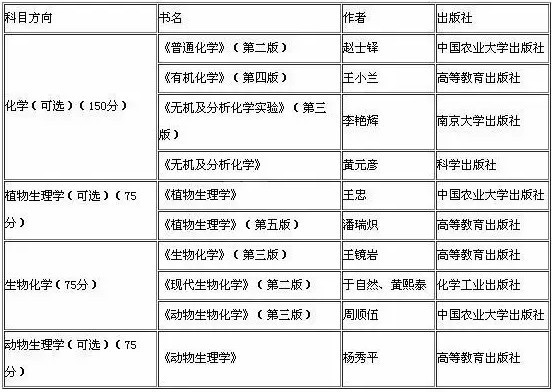 2019考研：如何查找參考書目？