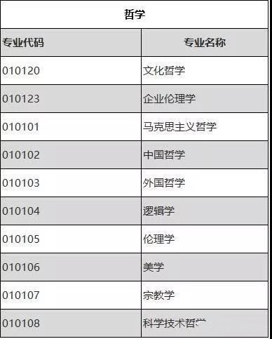 為你推薦，那些不考數學的考研專業