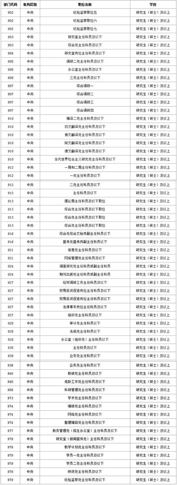 2019考研:研究生考公務員的優(yōu)勢及優(yōu)勢專業(yè)
