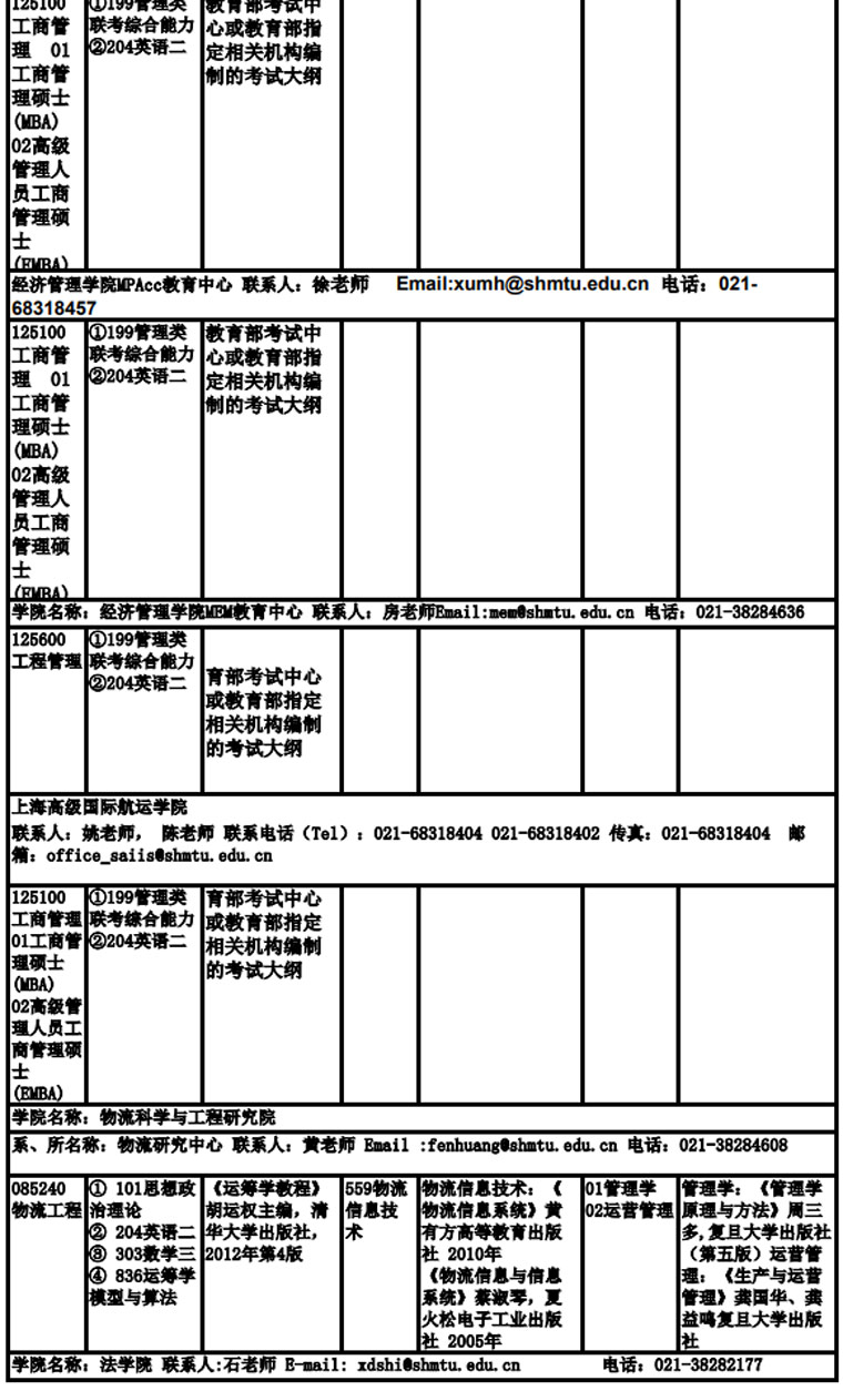 上海海事大學(xué)2019年非全日制碩士研究生招生專業(yè)目錄、考試科目及參考書目