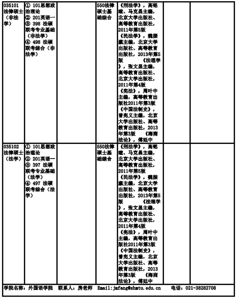 上海海事大學(xué)2019年非全日制碩士研究生招生專業(yè)目錄、考試科目及參考書目