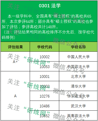 考研大數(shù)據(jù)
