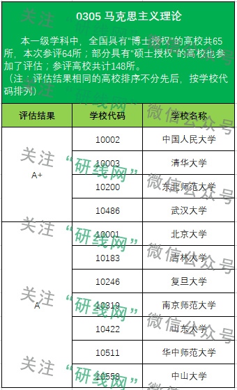 考研大數(shù)據(jù)