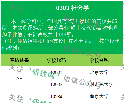 考研大數(shù)據(jù)