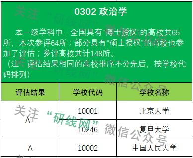 考研大數(shù)據(jù)