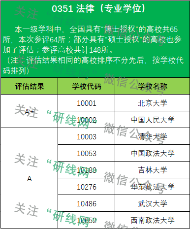 考研大數(shù)據(jù)