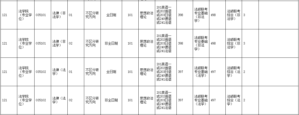 考研大數(shù)據(jù)