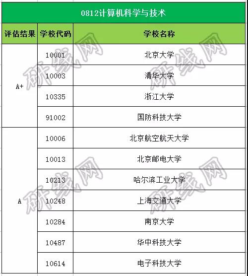考研大數(shù)據(jù) 