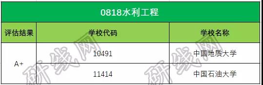 考研大數(shù)據(jù) 