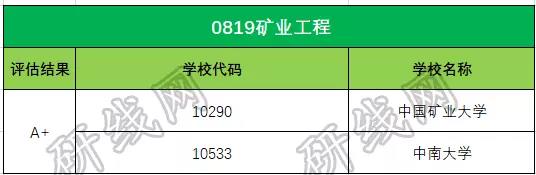 考研大數(shù)據(jù) 