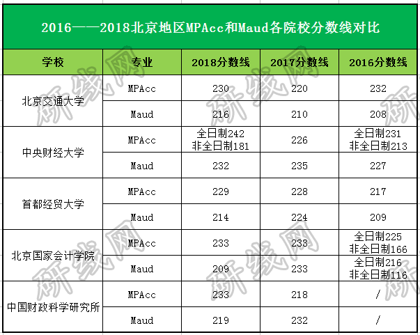 會計專碩（MPAcc）VS 審計專碩（MAud），你該怎么選？