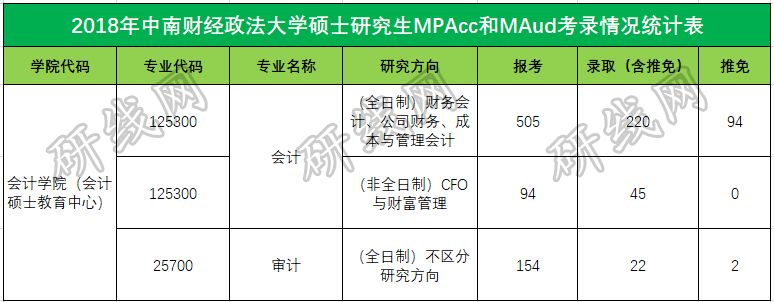 會計專碩（MPAcc）VS 審計專碩（MAud），你該怎么選？