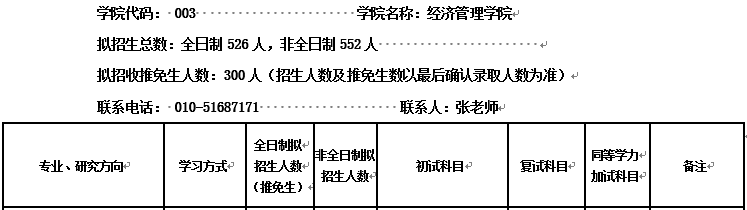 會計專碩（MPAcc）VS 審計專碩（MAud），你該怎么選？