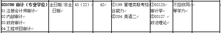 會計專碩（MPAcc）VS 審計專碩（MAud），你該怎么選？