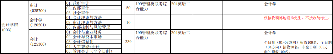2020MPAcc復(fù)試科目