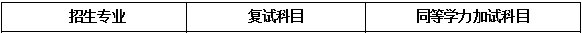 2020MPAcc復(fù)試科目