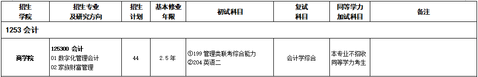 2020MPAcc復試科目 