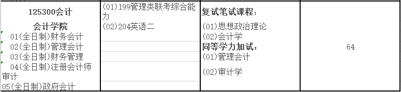 2020MPAcc復(fù)試科目 