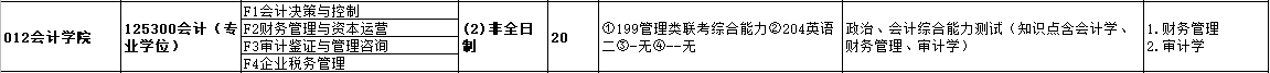 2020MPAcc復試科目 