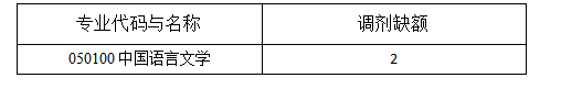 2020新傳考研調(diào)劑：大連理工大學(xué)人文與社會科學(xué)學(xué)部2020年碩士研究生調(diào)劑缺額與報名通知