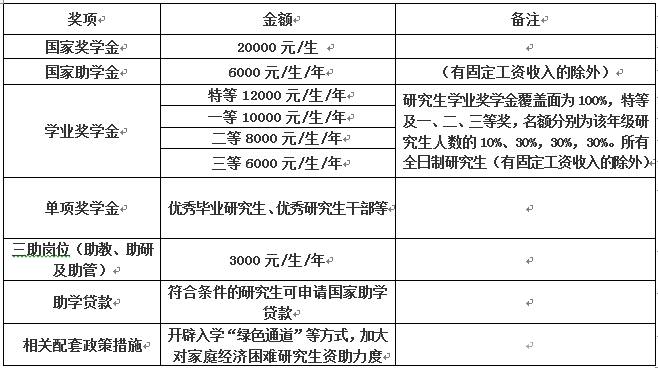 中國(guó)民用航空飛行學(xué)院2021年碩士研究生招生簡(jiǎn)章