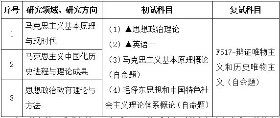 2021考研專業(yè)目錄:廣東財經(jīng)大學(xué)030500馬克思主義理論2021年招生專業(yè)目錄