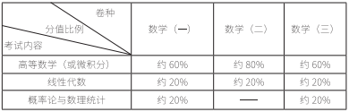 2021考研大綱:考研數(shù)學(xué)2021年大綱變動(dòng)及解析!