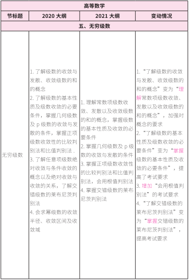 2021考研大綱:考研數(shù)學(xué)2021年大綱變動(dòng)及解析!