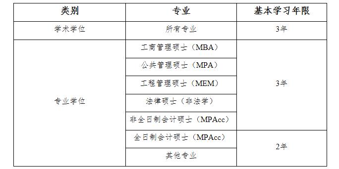 2021MPAcc招生簡章:山東財經大學2021年碩士研究生招生簡章
