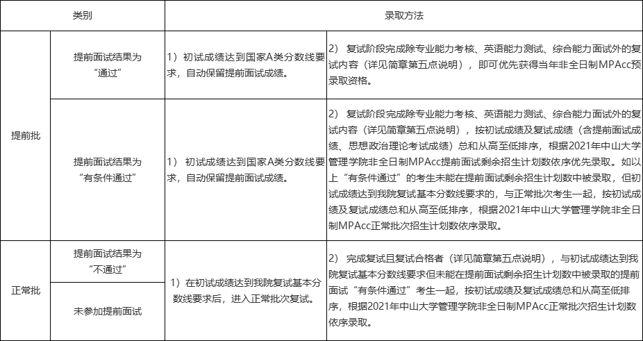 2021MPAcc招生簡章:中山大學(xué)管理學(xué)院2021年會(huì)計(jì)碩士(MPAcc)招生簡章(暫定)