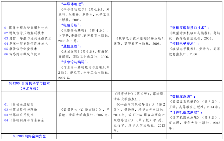 北方工業(yè)大學2021年碩士研究生考試招生自命題科目參考書目