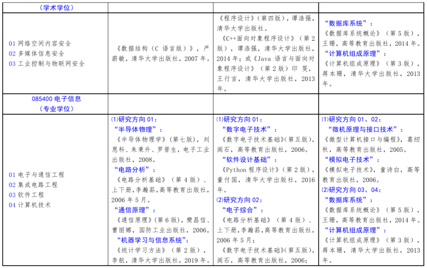 北方工業(yè)大學2021年碩士研究生考試招生自命題科目參考書目
