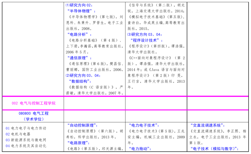 北方工業(yè)大學2021年碩士研究生考試招生自命題科目參考書目