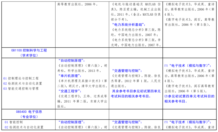 北方工業(yè)大學2021年碩士研究生考試招生自命題科目參考書目