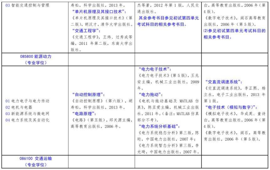 北方工業(yè)大學2021年碩士研究生考試招生自命題科目參考書目