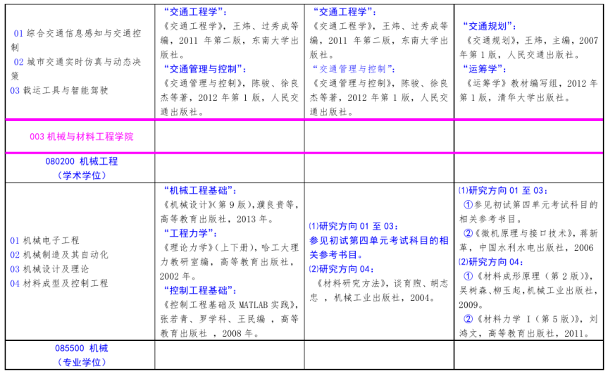 北方工業(yè)大學2021年碩士研究生考試招生自命題科目參考書目