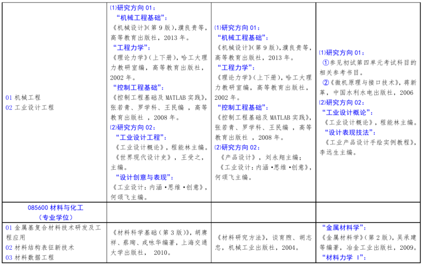 北方工業(yè)大學2021年碩士研究生考試招生自命題科目參考書目