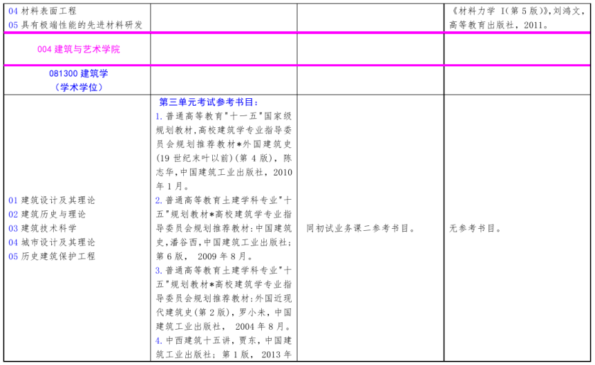 北方工業(yè)大學2021年碩士研究生考試招生自命題科目參考書目