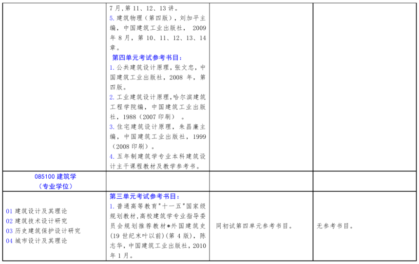 北方工業(yè)大學2021年碩士研究生考試招生自命題科目參考書目