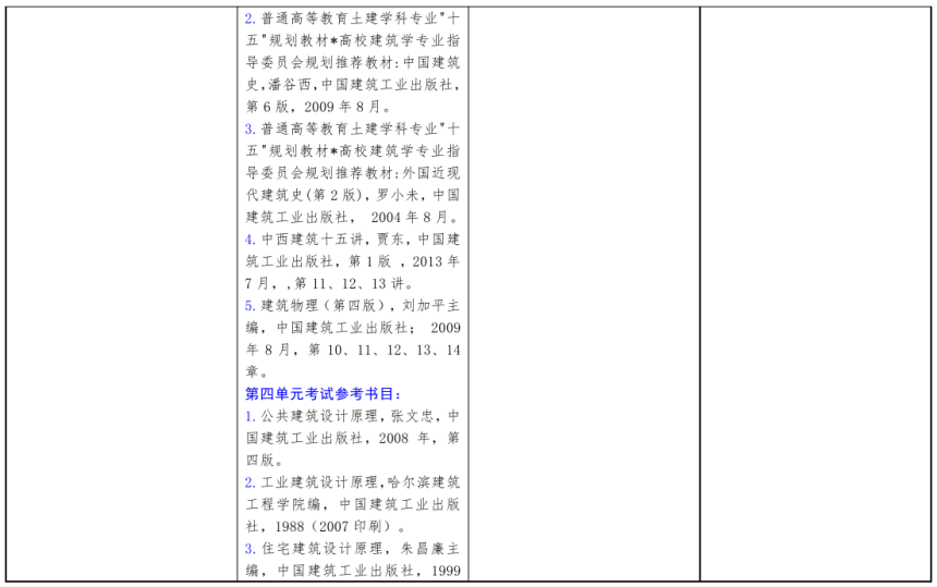 北方工業(yè)大學2021年碩士研究生考試招生自命題科目參考書目