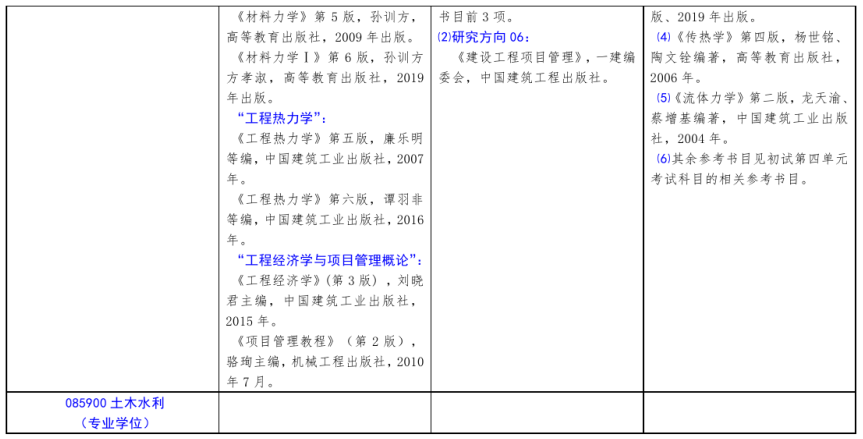 北方工業(yè)大學2021年碩士研究生考試招生自命題科目參考書目