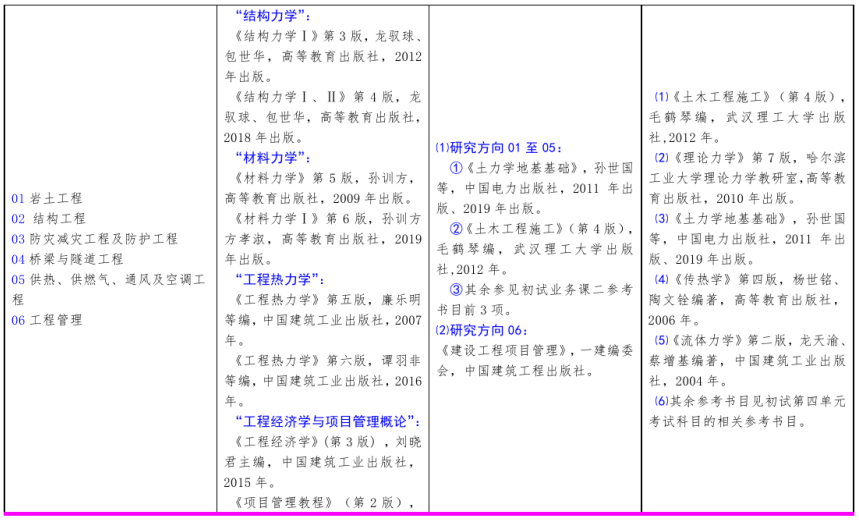 北方工業(yè)大學2021年碩士研究生考試招生自命題科目參考書目