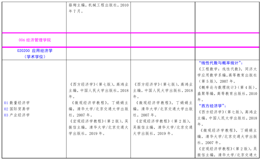 北方工業(yè)大學2021年碩士研究生考試招生自命題科目參考書目