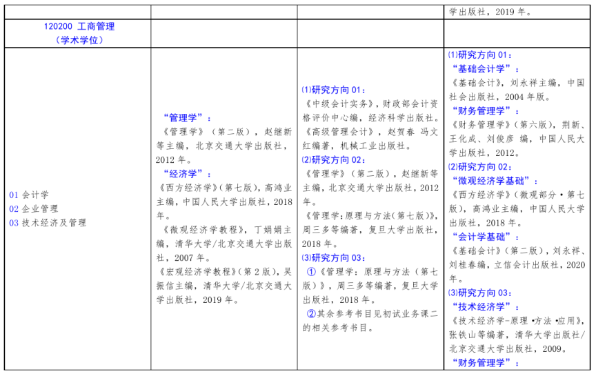北方工業(yè)大學2021年碩士研究生考試招生自命題科目參考書目